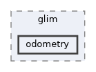 /home/runner/work/glim/glim/include/glim/odometry