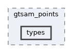 /home/runner/work/gtsam_points/gtsam_points/include/gtsam_points/types
