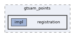 /home/runner/work/gtsam_points/gtsam_points/include/gtsam_points/registration
