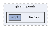 /home/runner/work/gtsam_points/gtsam_points/include/gtsam_points/factors