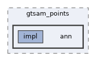 /home/runner/work/gtsam_points/gtsam_points/include/gtsam_points/ann