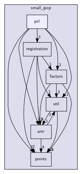 /home/runner/work/small_gicp/small_gicp/include/small_gicp/pcl