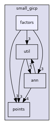 /home/runner/work/small_gicp/small_gicp/include/small_gicp/factors