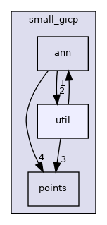 /home/runner/work/small_gicp/small_gicp/include/small_gicp/util