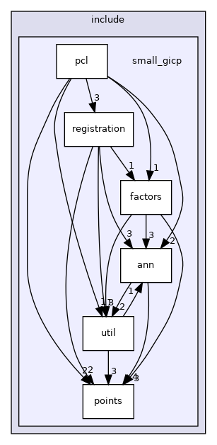 /home/runner/work/small_gicp/small_gicp/include/small_gicp