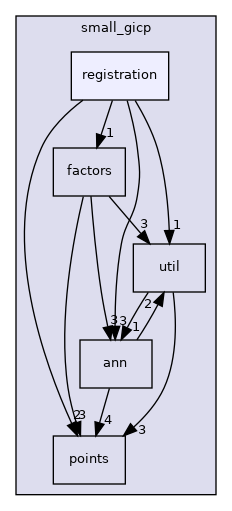 /home/runner/work/small_gicp/small_gicp/include/small_gicp/registration